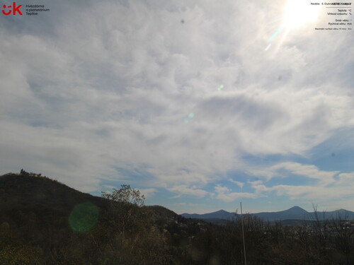 ČHMÚ - Teplice (JV)