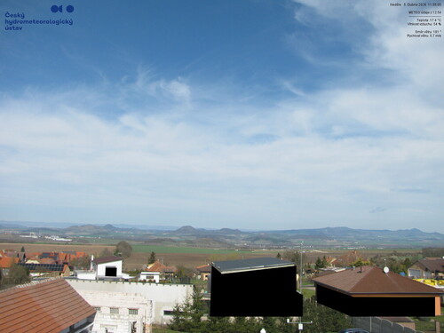 ČHMÚ - Smolnice (S)